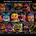Five Nights at Freddy's Game free Download Full Version
