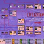 Civilization II game free Download for PC Full Version