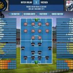 The F.A. Premier League Football Manager 2001 Download free Full Version